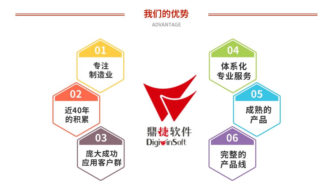選擇中小企業信息化管理系統軟件五條須知