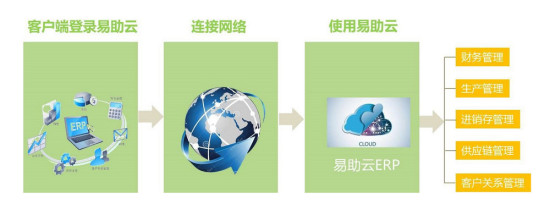 erp管理平臺在企業成本控制方面的優勢