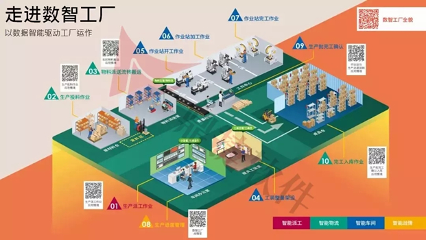 家電行業解決方案