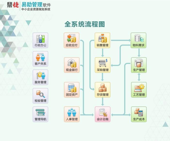 省時(shí)又省錢！管理好倉(cāng)庫(kù)要解決這6個(gè)問(wèn)題